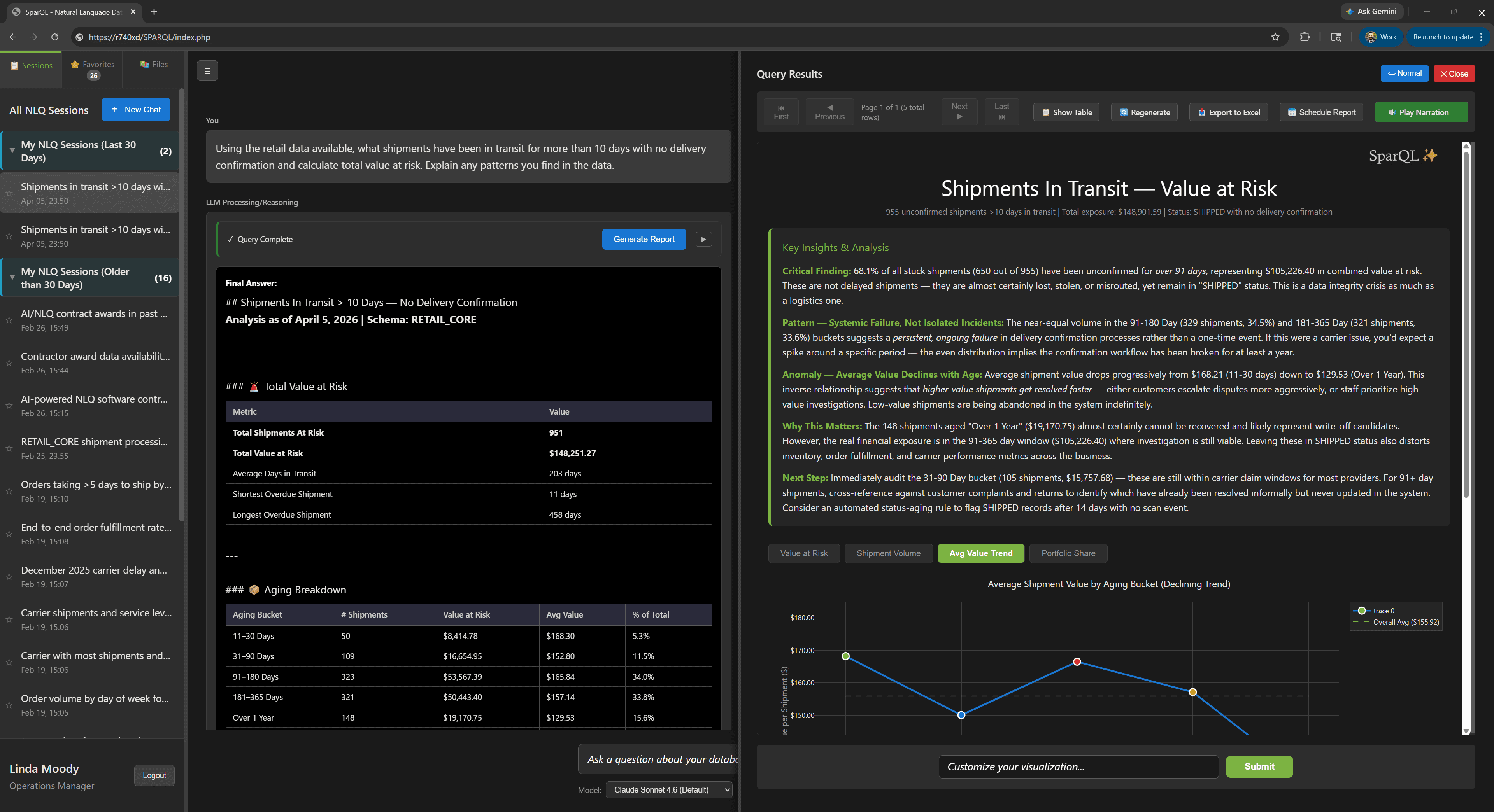 SparQL organizational intelligence platform — shipments in transit value at risk analysis